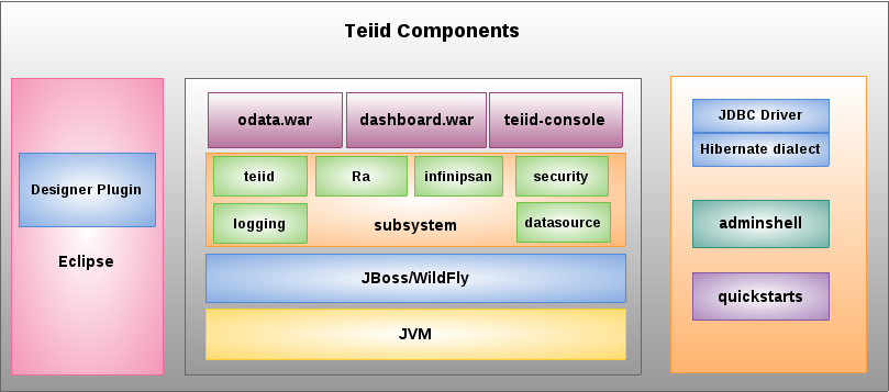 images/teiid-components.png